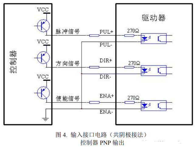 驅動器和步進電機控制接口如何接線？