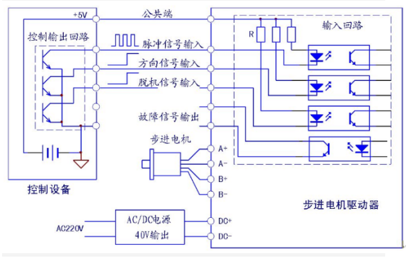 無刷電機 驅動板