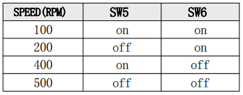 最高轉速設定 最高轉速設定