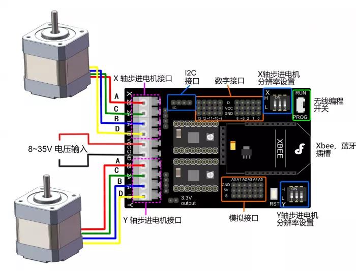 交流伺服電機驅動器可以控制無刷直流電機嗎