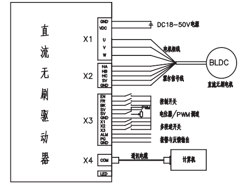 直流無刷驅動器接線圖