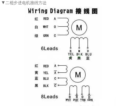 步進(jìn)電機(jī)4根線正確接線圖（步進(jìn)電機(jī)四根線代表什么）