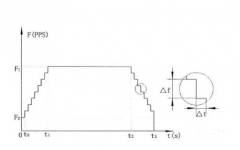 步進(jìn)電機(jī)加速和減速時(shí)間需要怎么設(shè)置?