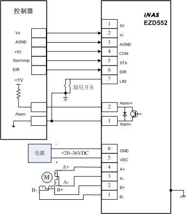 控制步進電機