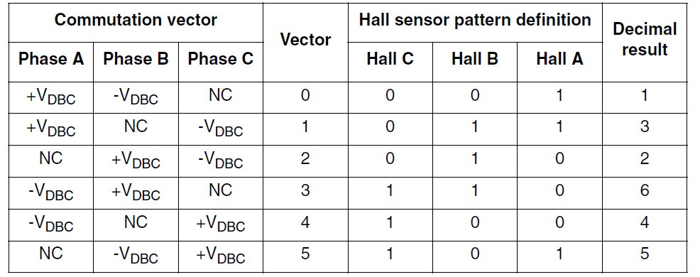 24-90順時(shí)針?lè)较驌Q向表