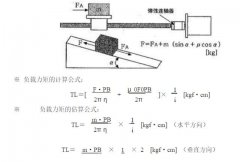 電機負載力矩計算公式及加速/減速力矩計算方法