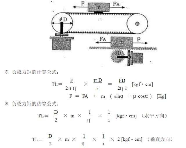 (2)傳送帶/齒條齒輪傳動