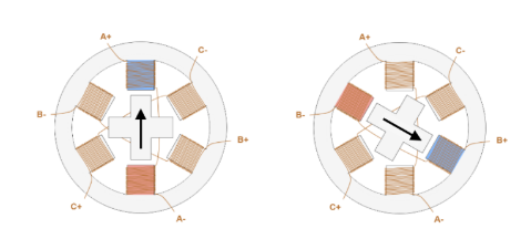 可變磁阻式步進電機結構