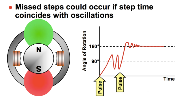 步進(jìn)電機(jī)