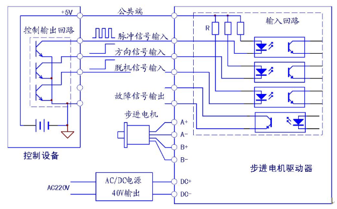 步進電機、步進驅動器接線