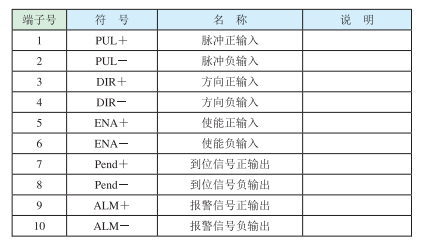 3)控制信號端口?